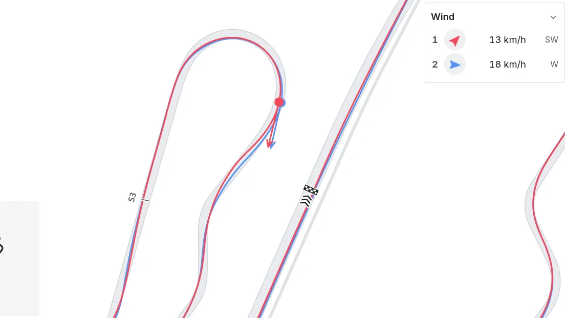 Visuel Garage 61. Deux trajectoires superposées dans une épingle, et depuis octobre 2026, le vent de chaque tour pour comparer ce qui est comparable.