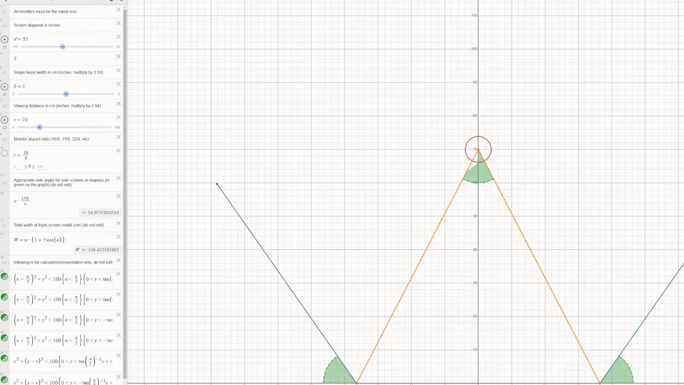 Mes quatre valeurs dans le graphique Desmos : 32 pouces, 1 cm de bordure, 70 cm et du 16:9. Le calcul rend 54,98° et 156,45 cm de large.